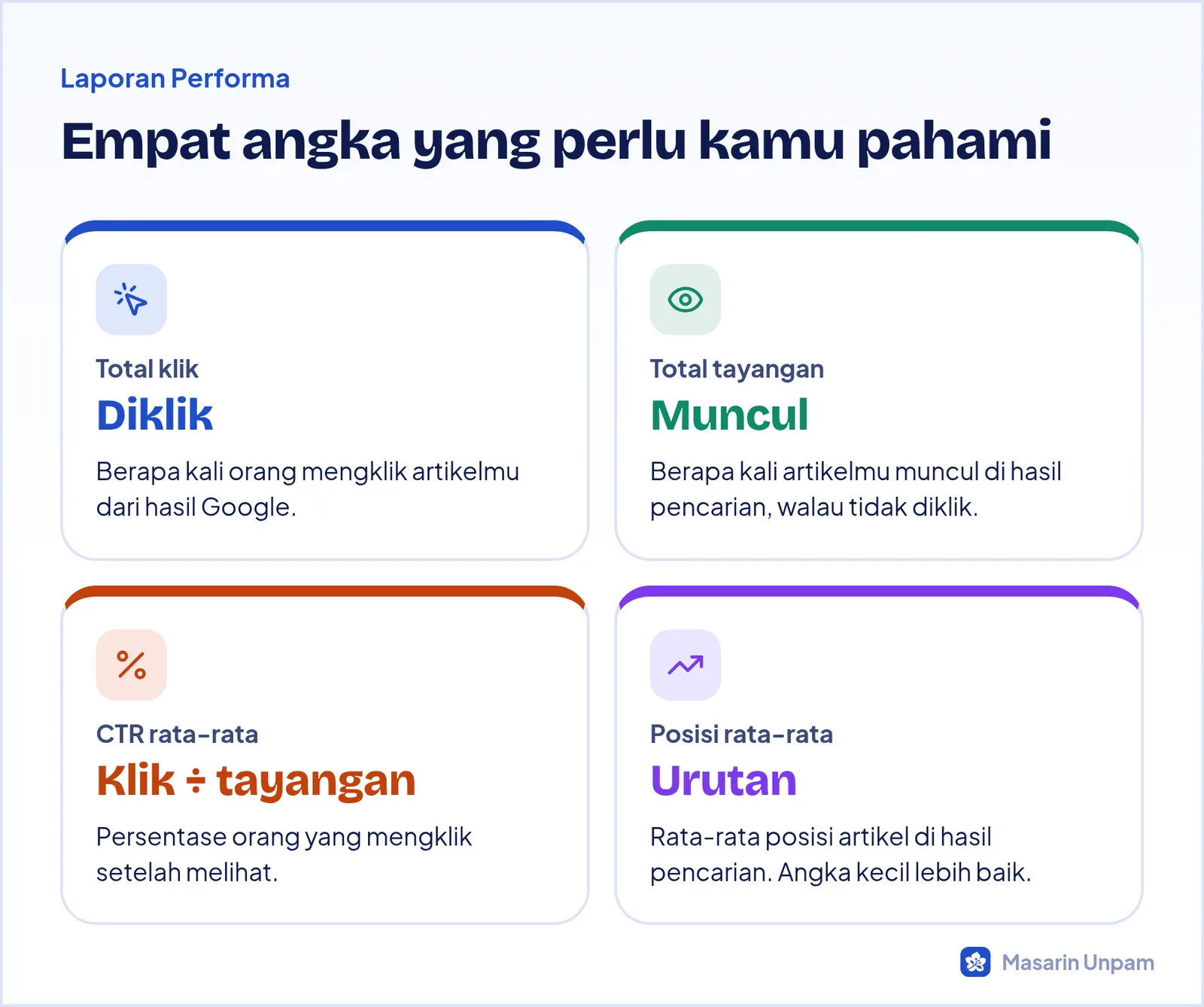 Empat metrik utama di Google Search Console: total klik, total tayangan, CTR rata-rata, dan posisi rata-rata