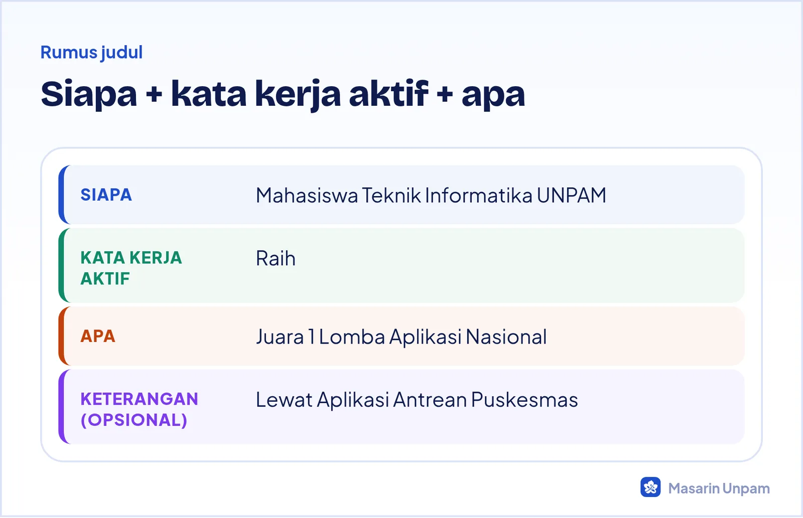 Rumus judul berita: siapa, kata kerja aktif, apa, dan keterangan tambahan