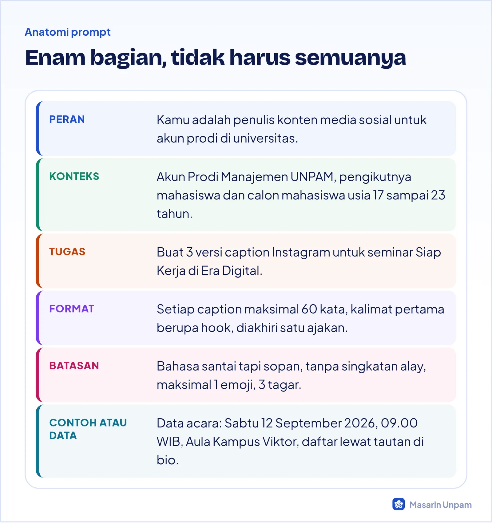 Enam bagian prompt AI yang baik: peran, konteks, tugas, format, batasan, dan contoh
