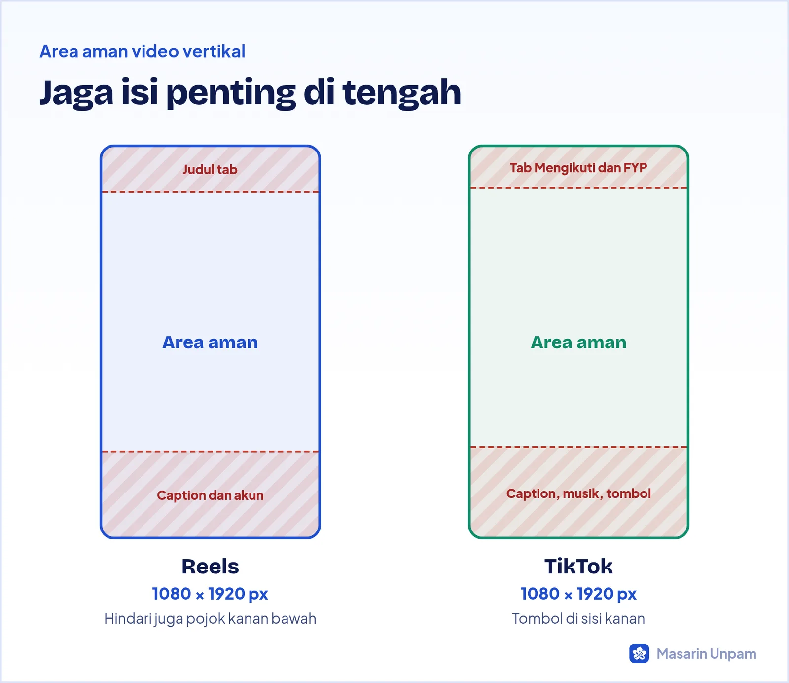 Area aman video vertikal untuk Reels dan TikTok, dengan bagian atas dan bawah yang tertutup elemen aplikasi