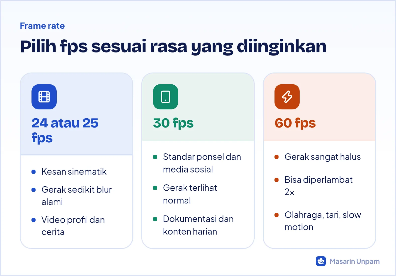 Perbandingan frame rate video 24 atau 25 fps, 30 fps, dan 60 fps beserta kesan dan kegunaannya