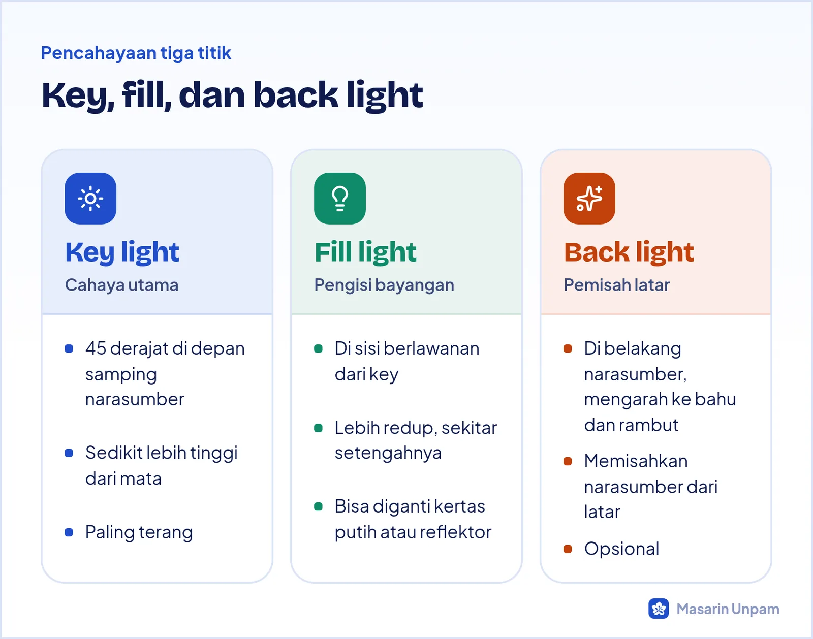 Tiga titik cahaya untuk wawancara: key light, fill light, dan back light