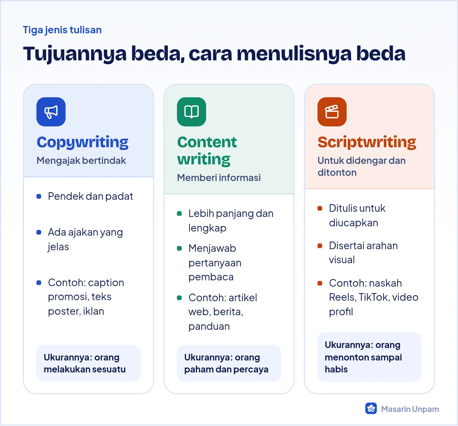 Perbandingan copywriting, content writing, dan scriptwriting dari tujuan, panjang, dan contoh