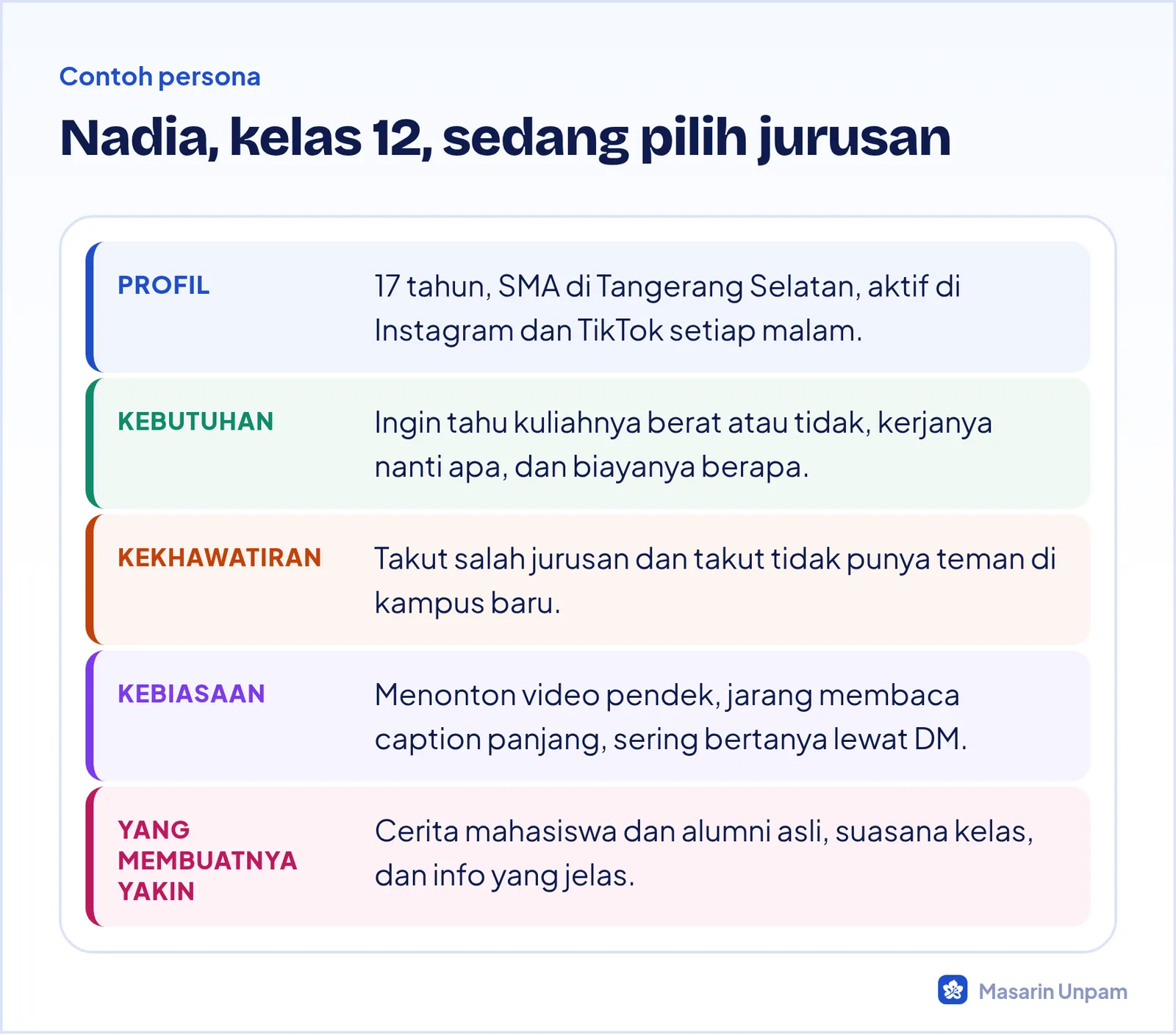 Contoh persona audiens: siswa kelas 12 yang sedang memilih jurusan kuliah
