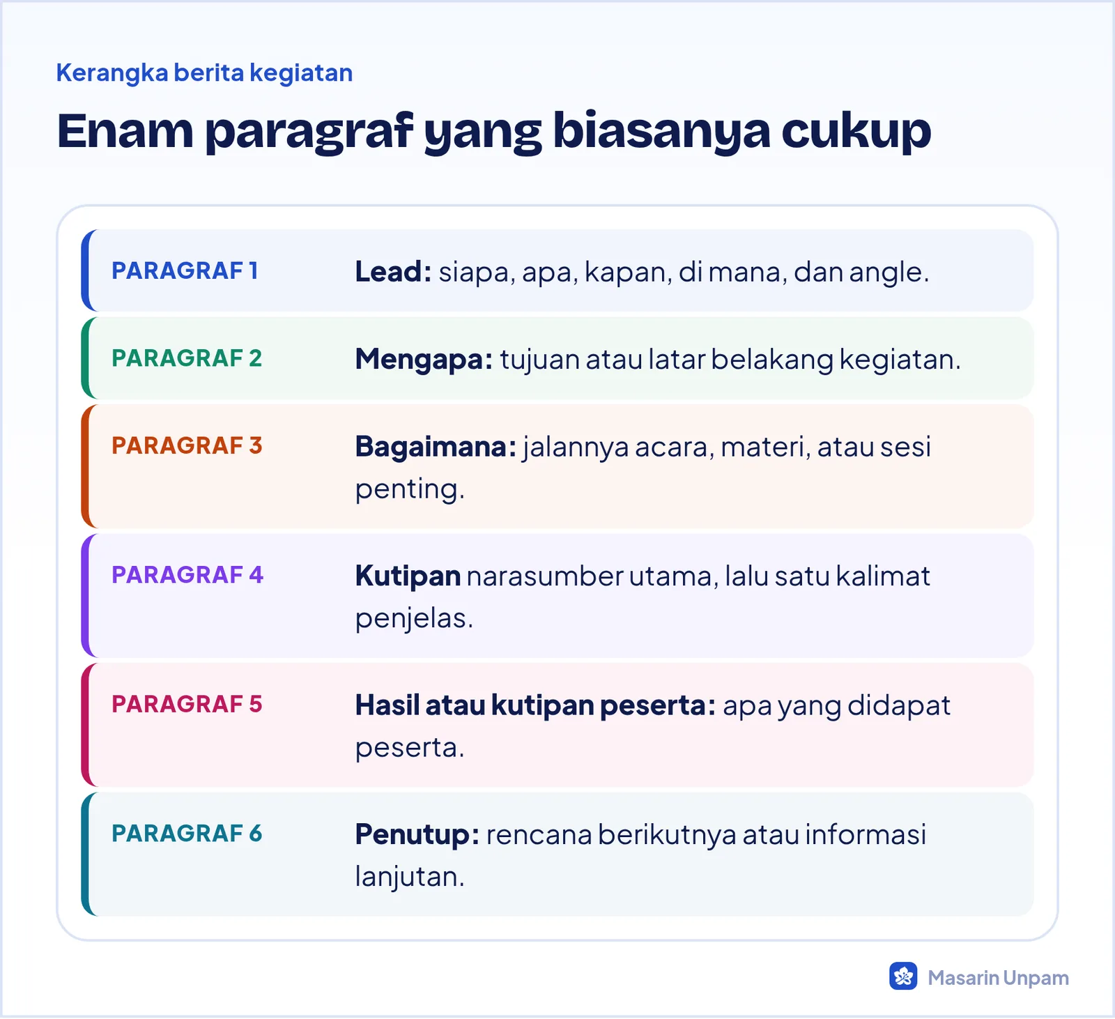 Kerangka tubuh berita kegiatan: lead, tujuan, jalannya acara, kutipan, hasil, dan penutup