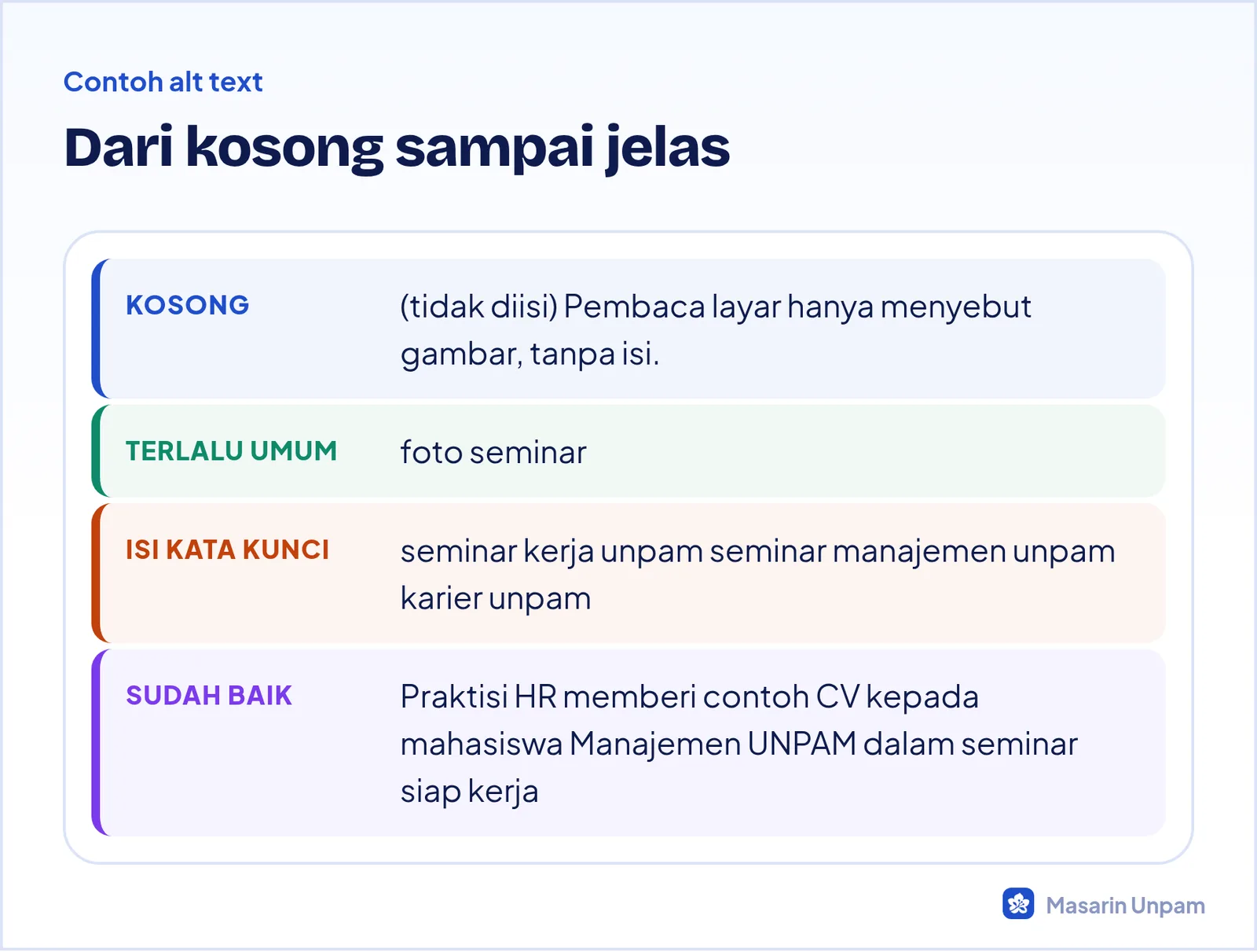 Contoh perbaikan alt text dari yang kosong menjadi deskriptif