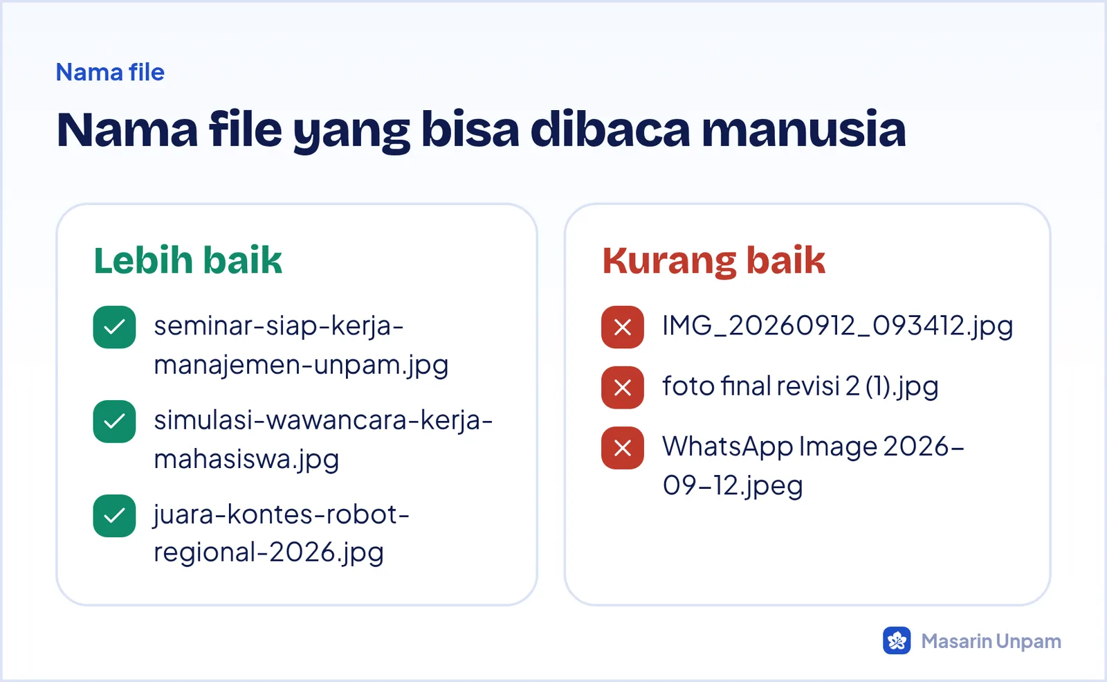 Contoh nama file gambar yang baik dan yang kurang baik