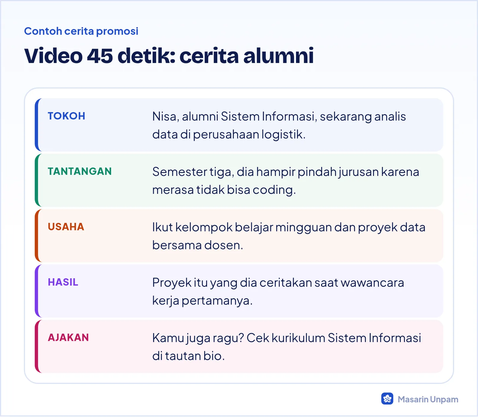 Contoh naskah video promosi prodi berbasis cerita alumni dengan struktur tokoh, tantangan, usaha, dan hasil