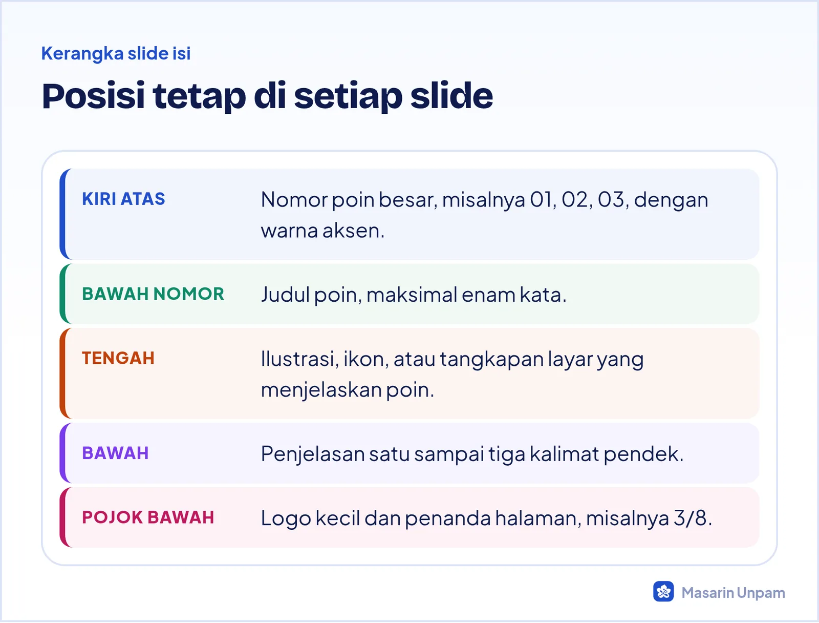 Kerangka layout slide isi carousel: nomor, judul poin, ilustrasi, penjelasan, dan penanda halaman